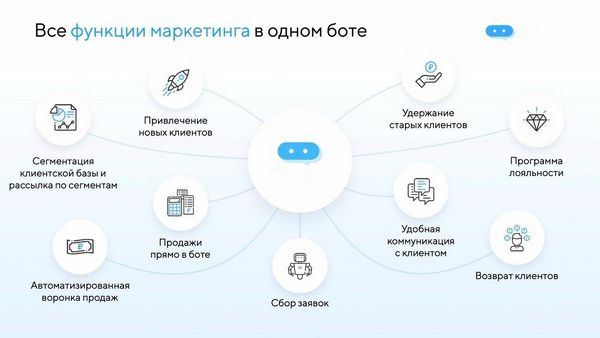 Для чего нужны базы клиентов и как получить от них выгоду | tanyacook.ru